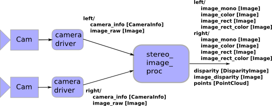 stereo